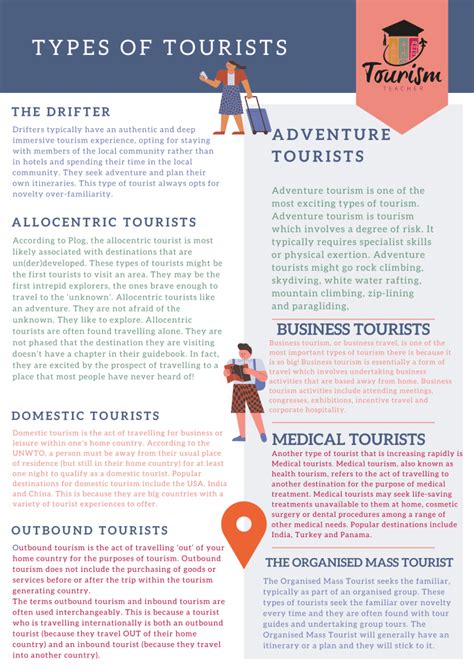 what are the different types of tourist