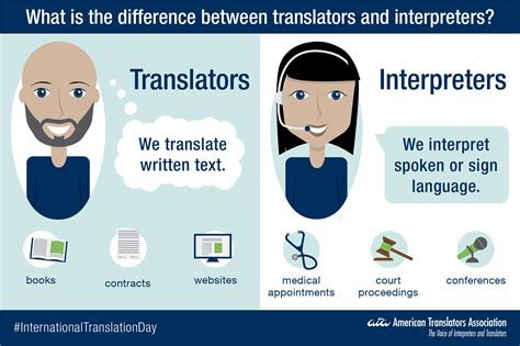 what are the different types of translators