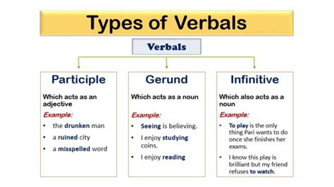 what are the different types of verbals