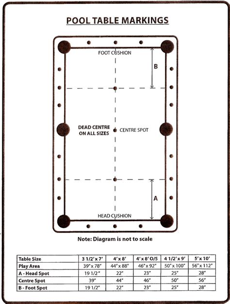 what are the dimensions of a regulation pool table