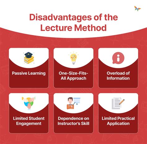 what are the disadvantage of lecture method