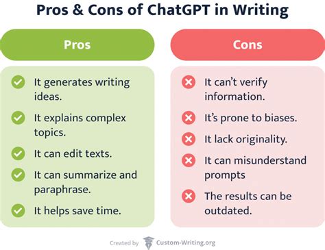 what are the disadvantages of using chatgpt for students