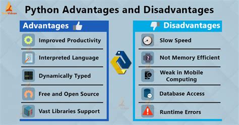 what are the disadvantages of using functions in python