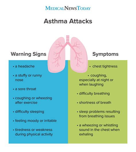 what are the early symptoms of asthma