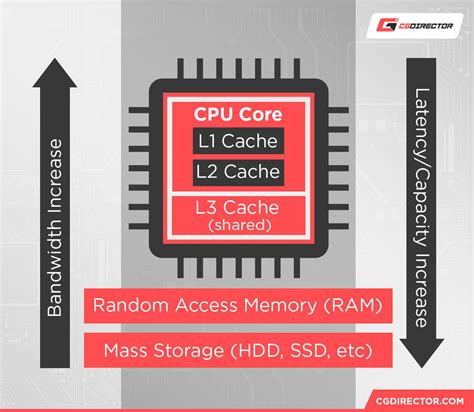 What Are The Effects Of Using A Processor With A Bigger Cache