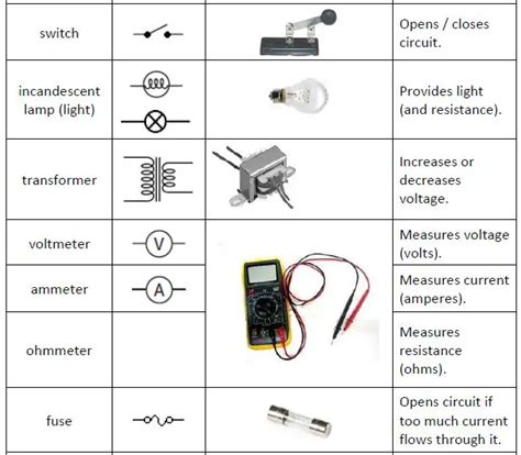 what are the electrical components and their functions