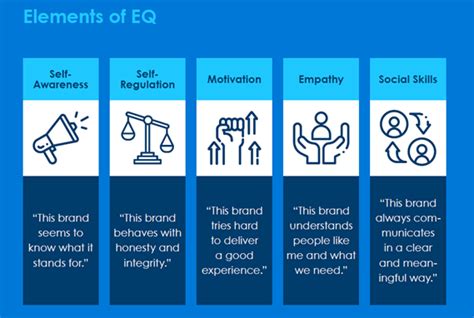 What Are The Elements Of Eq