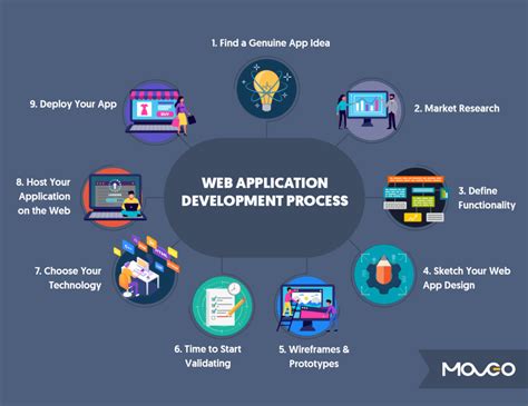 What Are The Example Of Application Development
