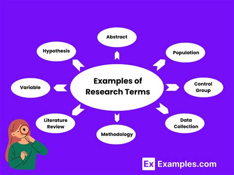 what are the example of definition of terms in research