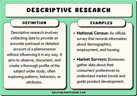 what are the example of descriptive research design