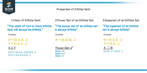 what are the example of infinite set