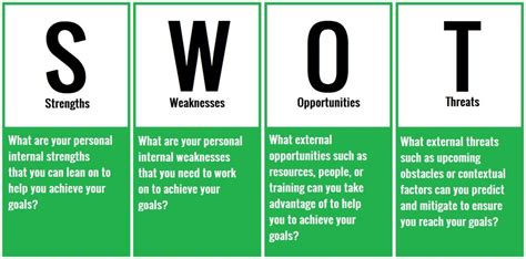 what are the example of strength in swot analysis