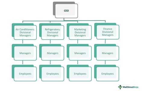 what are the example of structure