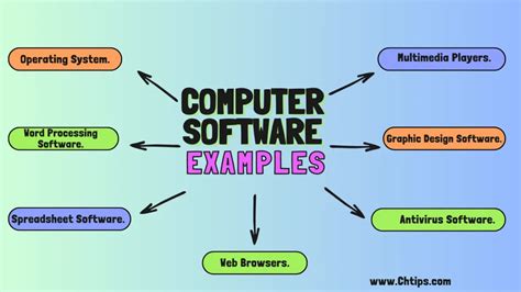 What Are The Examples Of A Computer Software
