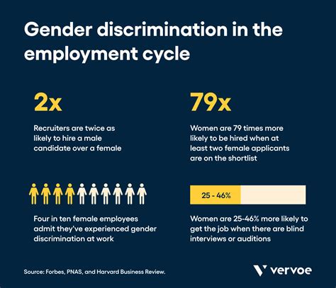 what are the examples of hiring discrimination