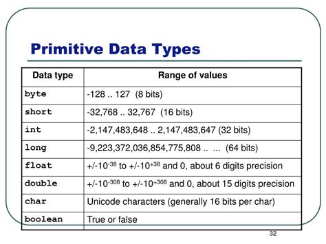 what are the examples of primitive data types