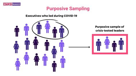 What Are The Examples Of Purposive Sampling