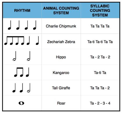 what are the examples of rhythmic pattern