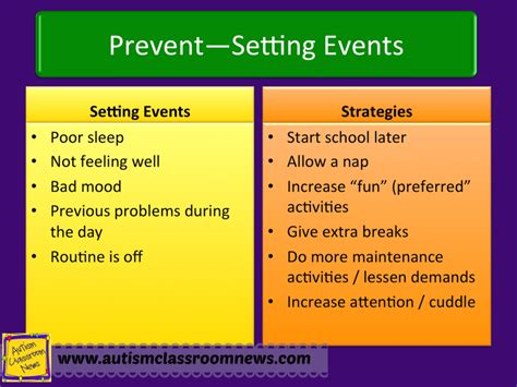 what are the examples of setting events