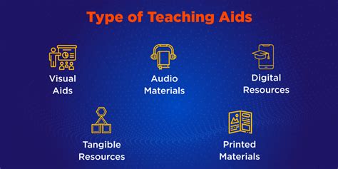 What Are The Examples Of Teaching/Learning Materials