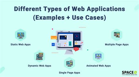 What Are The Examples Of Web Based Application