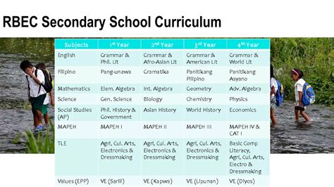 What Are The Features Of Basic School Curriculum