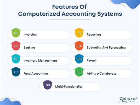 what are the features of computerized accounting software solutions