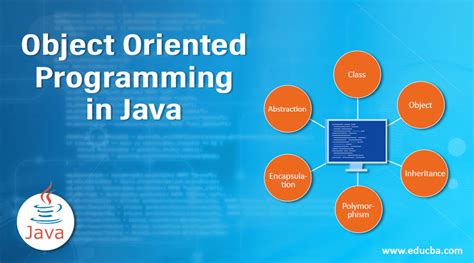what are the features of object oriented programming language in java