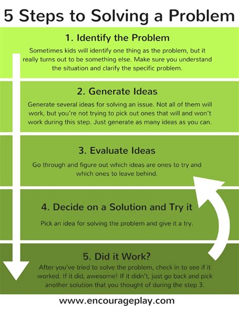 what are the five basic steps in problem solving discussed in chapter 3 a b c d e