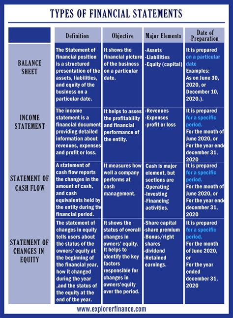 what are the five basic types of financial statement audit reports