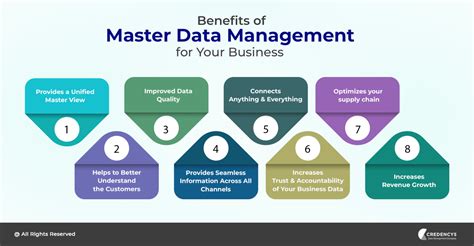 what are the five core functions of master data management