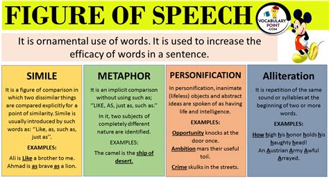 what are the five figures of speech with two examples