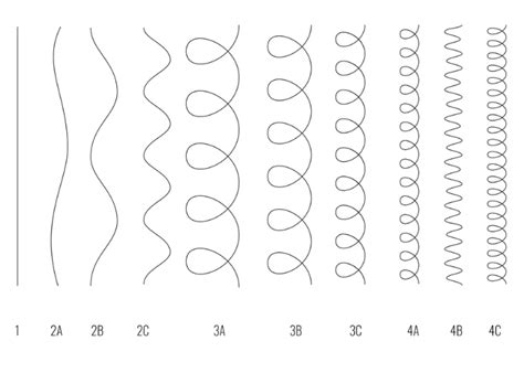what are the four basic curl patterns
