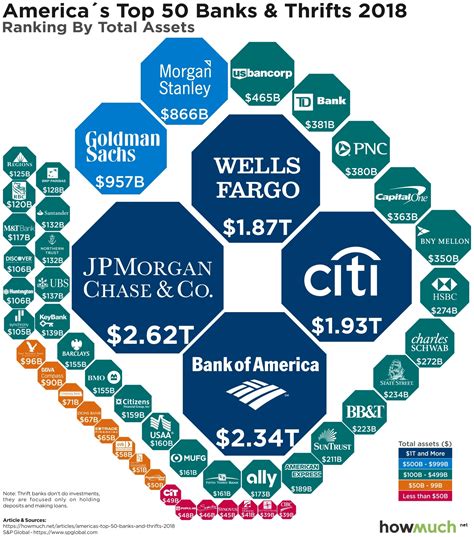 what are the four biggest banks