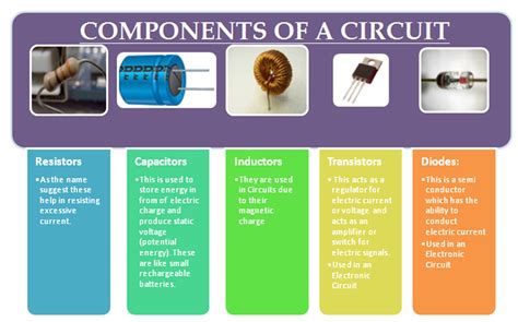 what are the four most basic components of an electrical system
