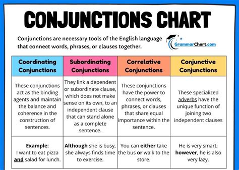 what are the four types of conjunctions with examples