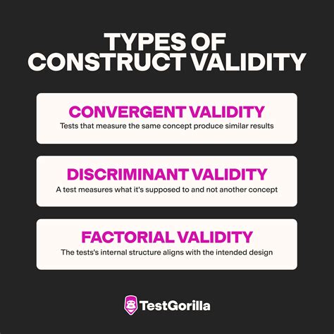 What Are The Four Types Of Construct Validity