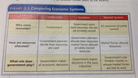 what are the functions of an economic system quizlet