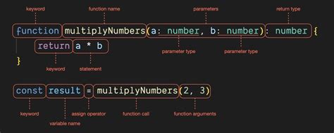 what are the functions of computer programming