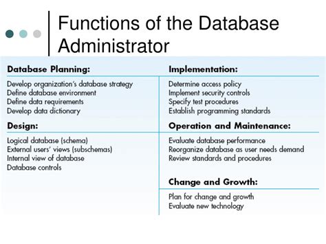 what are the functions of database administrator