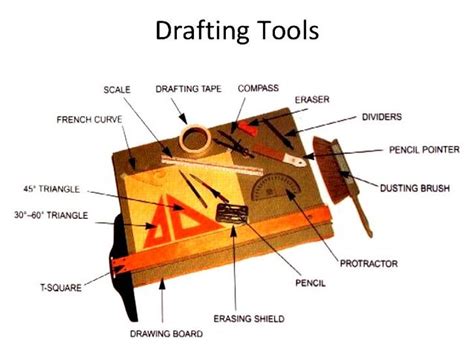 what are the functions of drawing tools