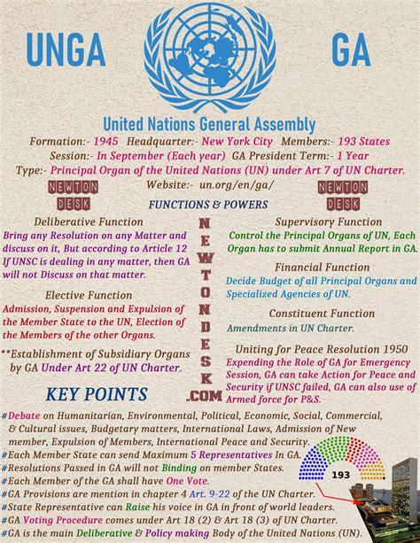 what are the functions of the general assembly