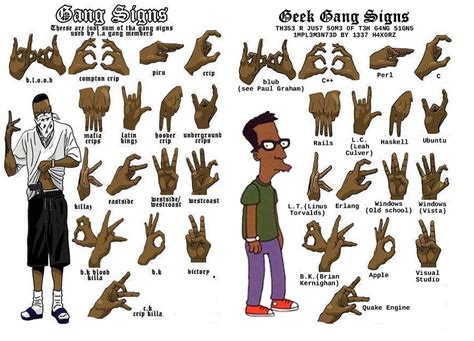 what are the gang signs