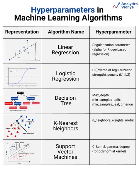 what are the hyperparameters in machine learning