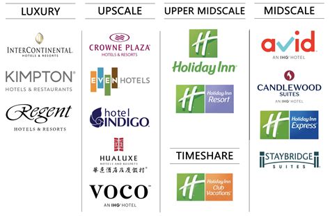 what are the ihg hotel brands