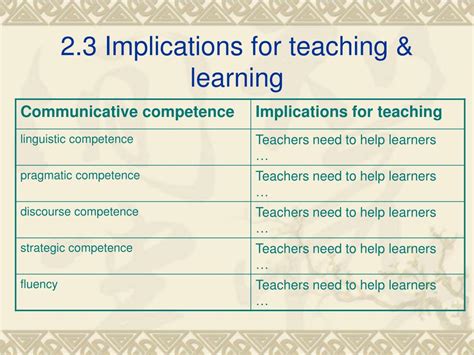what are the implications for teaching and learning