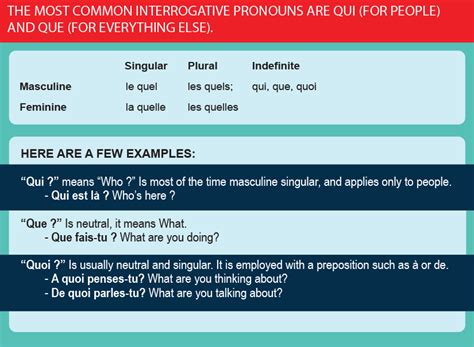what are the interrogative adjectives in french