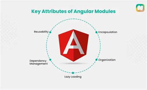 What Are The Key Components Of Angular