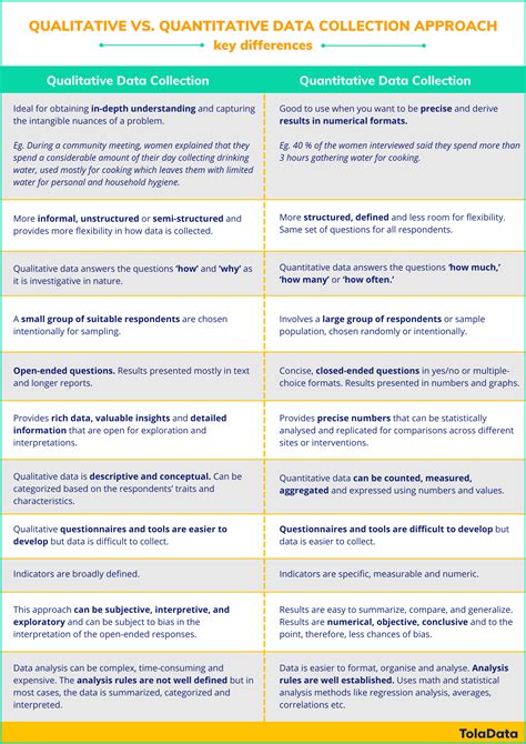 what are the key differences between qualitative and quantitative data collection methods