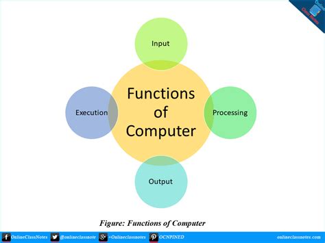 what are the key functions of a computer